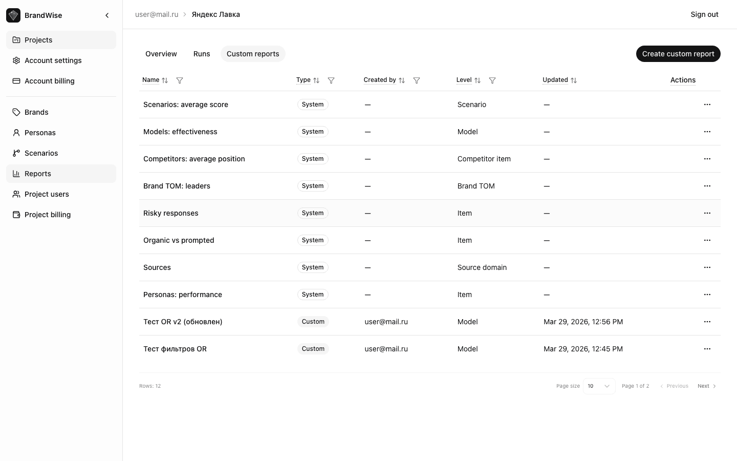 Библиотека пользовательских отчётов — системные пресеты и пользовательские