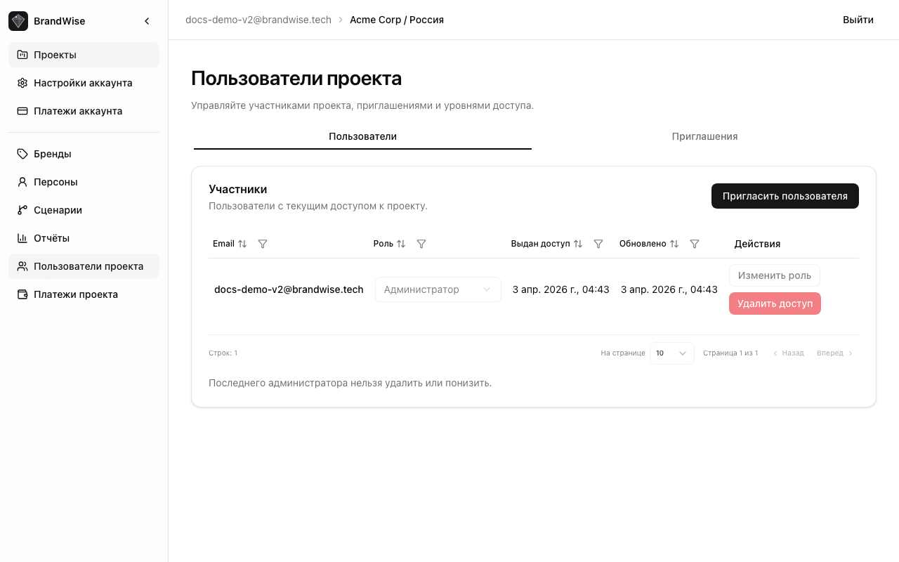 Вкладка «Участники» — список участников проекта с ролями и действиями