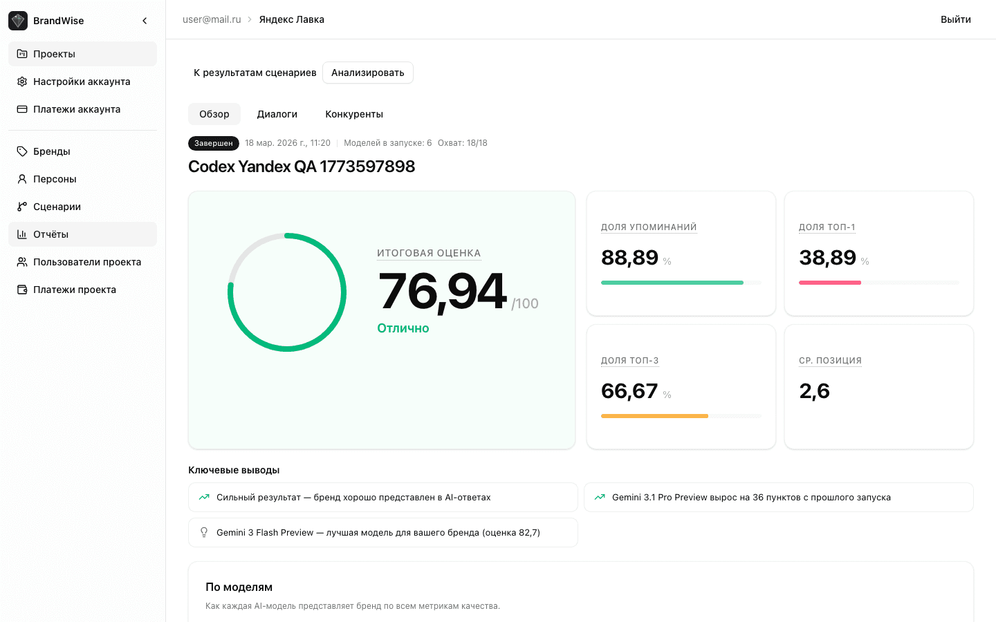 Дашборд обзора с KPI-карточками метрик